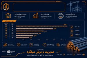 نرمافزار RebarCut V1.022 مدیریت و برش میلگرد تحت اکسل